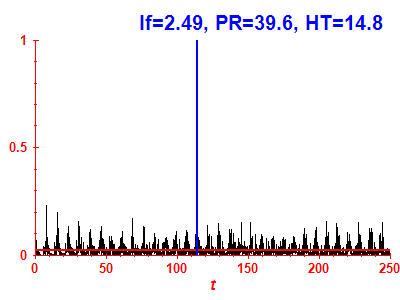 Survival probability